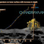 CHANDRAYAAN 3 DATA RELEASE